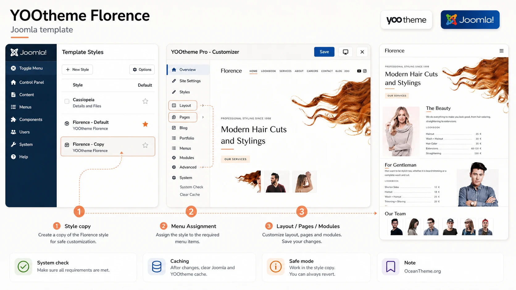 Diagram of YOOtheme Florence installation and package verification in Joomla