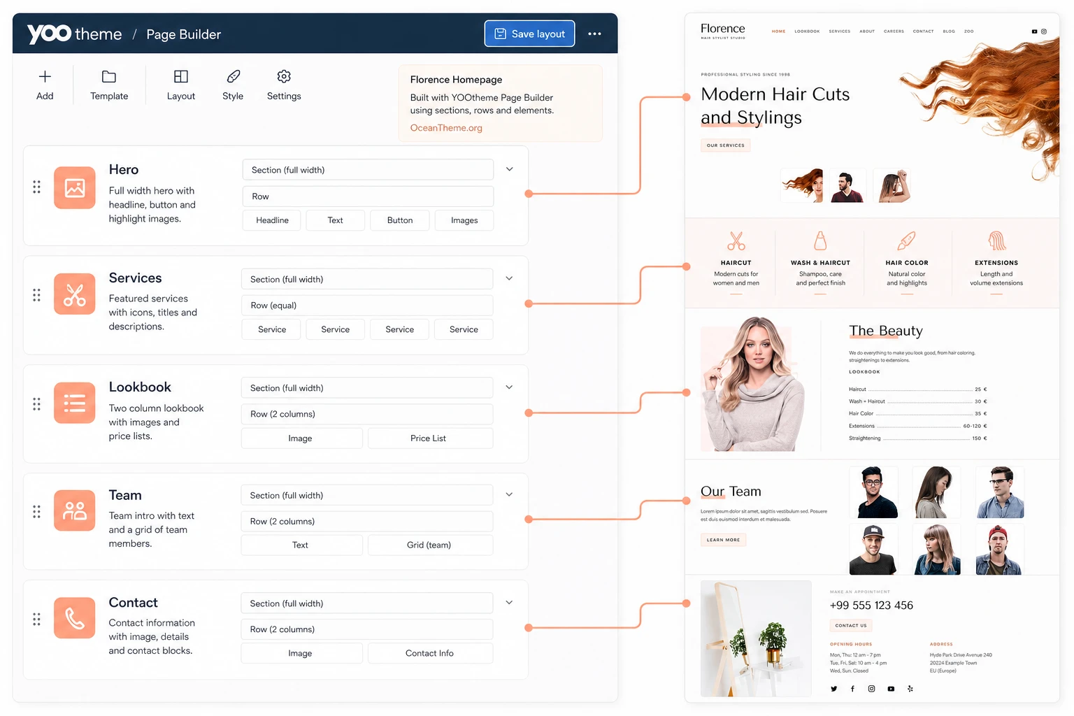 Joomla module positions in YOOtheme Florence and their connection to the site header