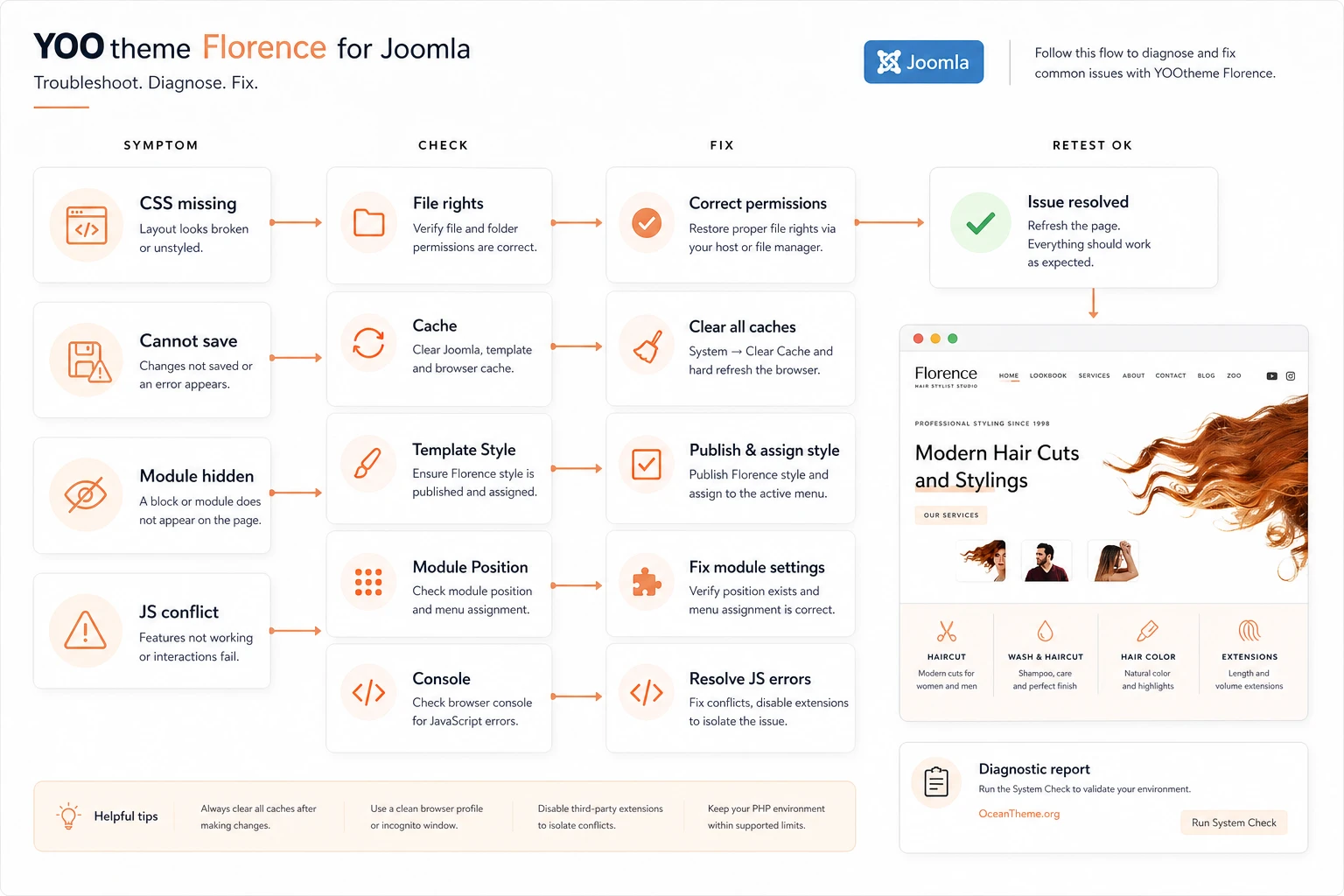 Ways to use YOOtheme Florence for a salon, stylist, and fashion website
