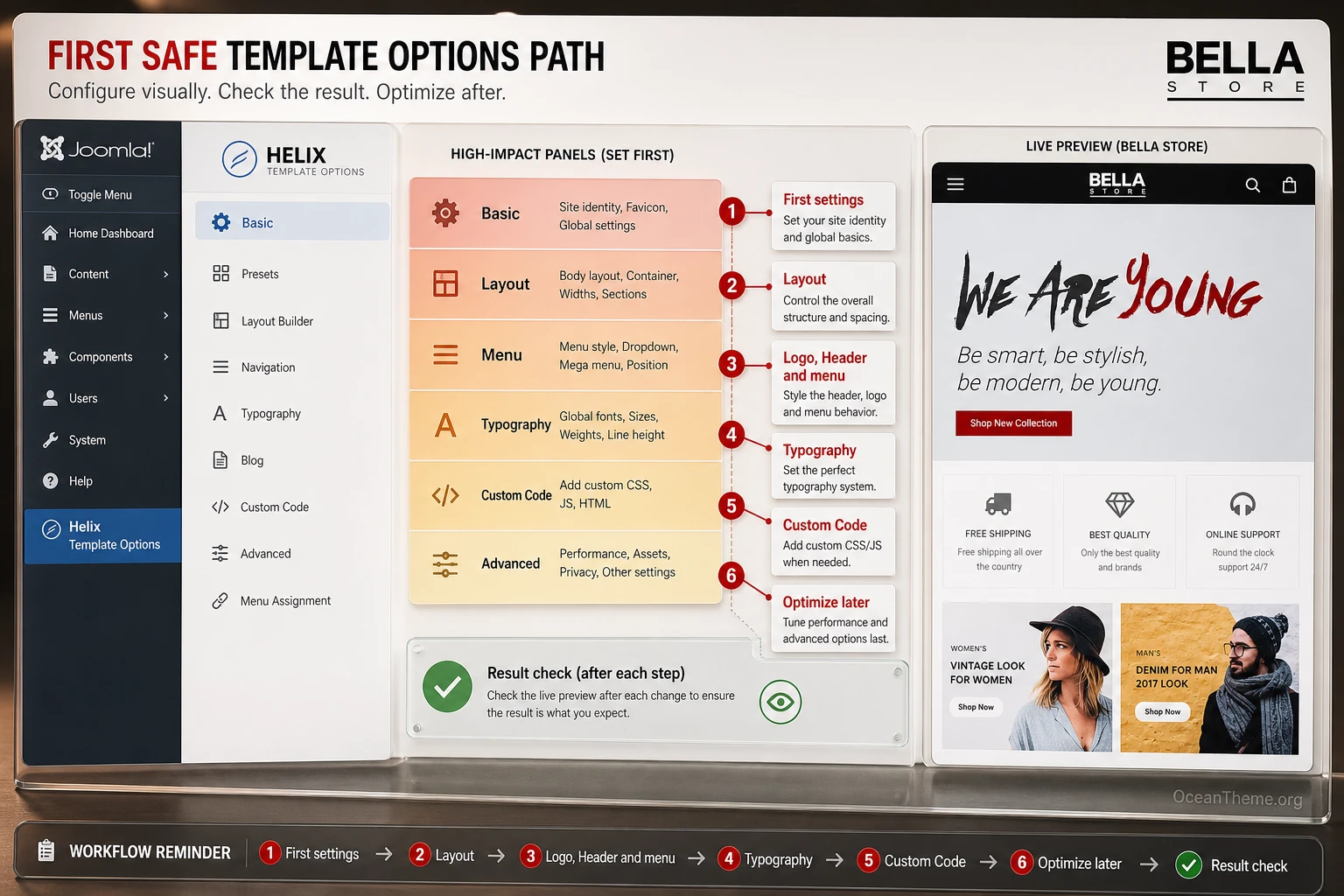 Relationship between the Joomla menu, module positions, and the Bella homepage