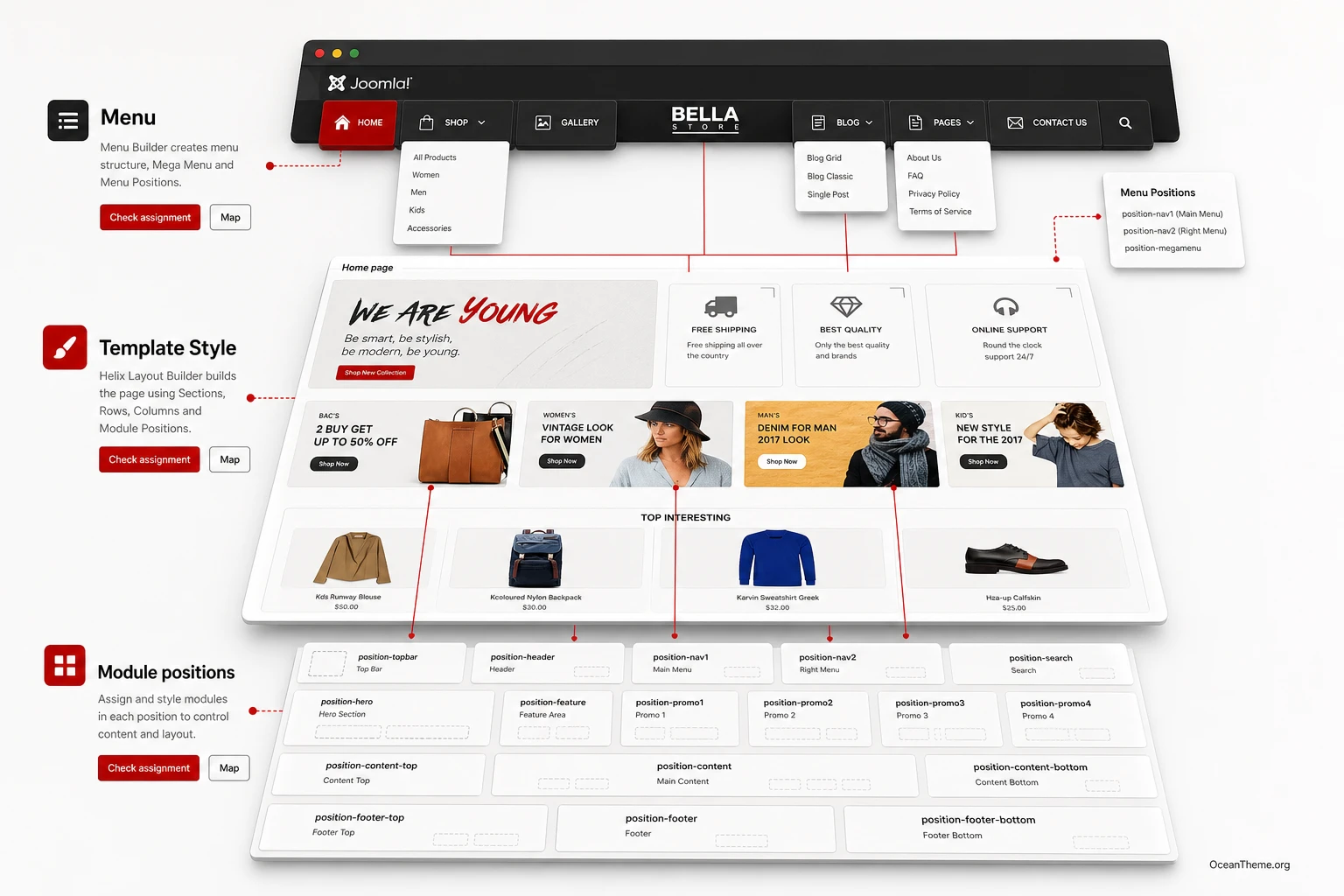 Practical scenario for configuring the Bella homepage for a store