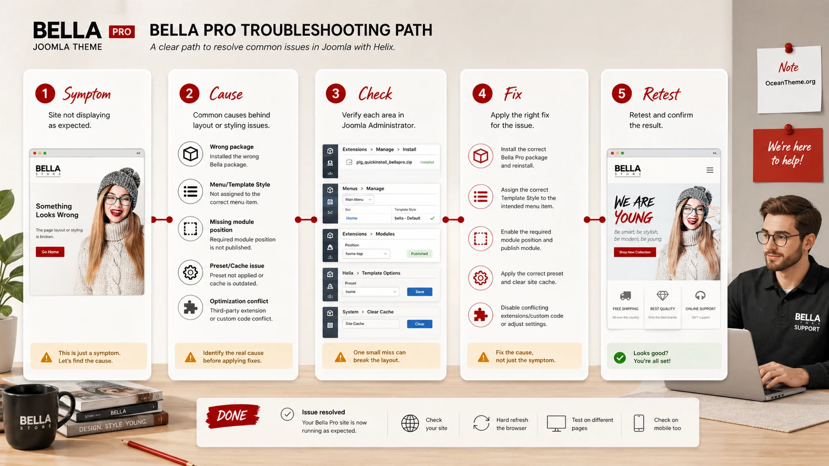Troubleshooting Bella Joomla template errors: menu, layout, modules, and cache