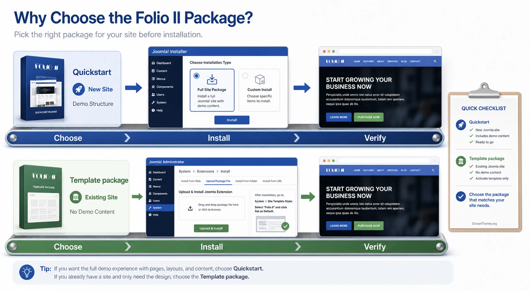 Decision flow between quickstart and template package for WarpTheme Folio II Pro