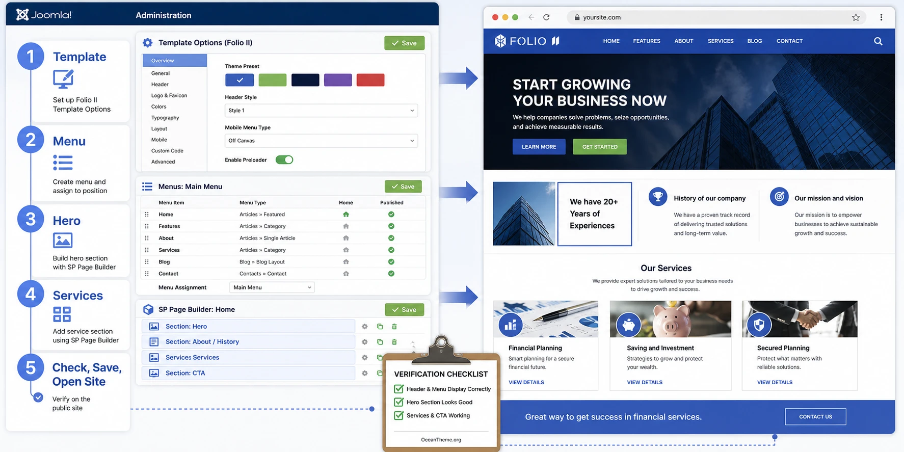 Practical setup scenario for the Folio II homepage on a Joomla business website