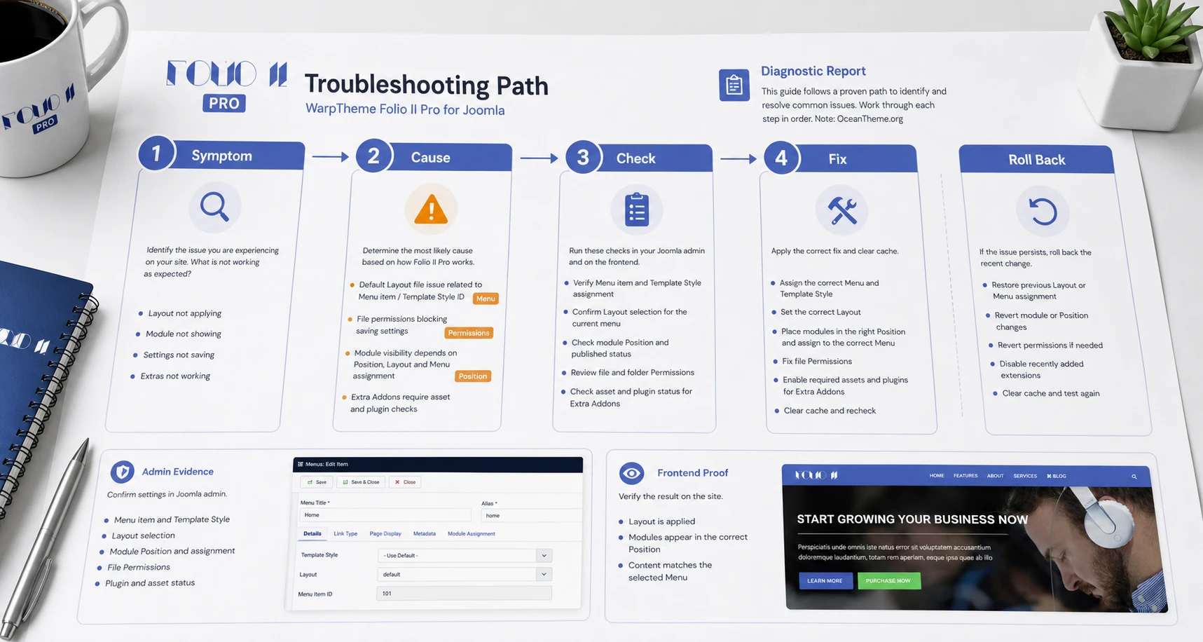 Troubleshooting common WarpTheme Folio II Pro issues in Joomla