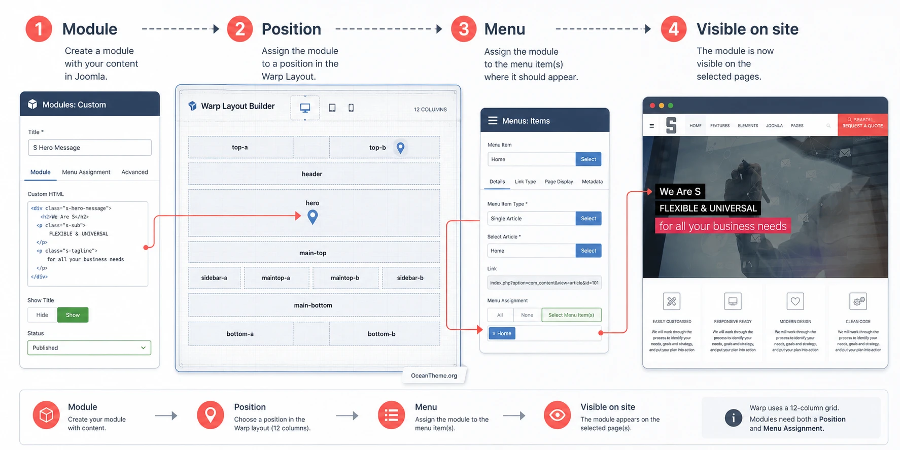 Joomla module positions in WarpTheme S Pro and their connection to homepage sections