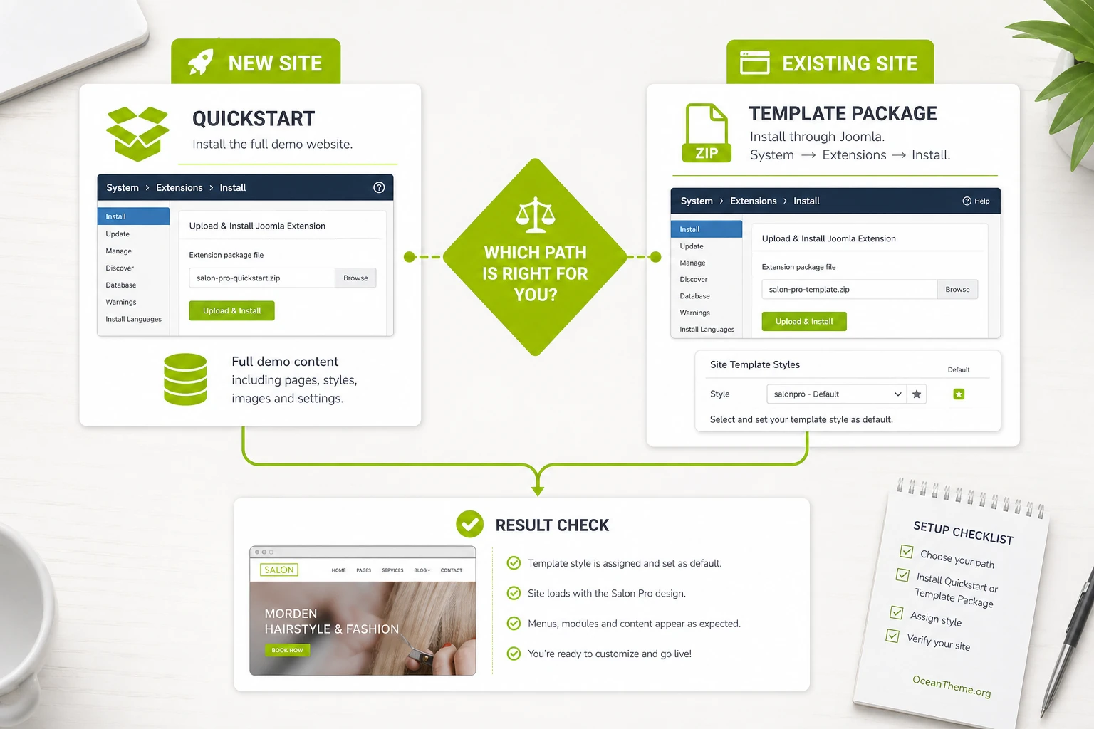 WarpTheme Salon Pro installation flow through Quickstart and the regular template package