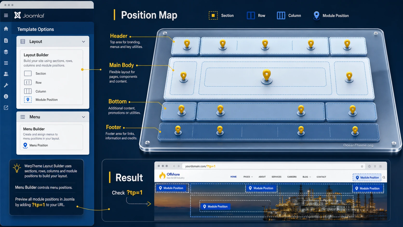 Map of Joomla module positions and menu structure for the Offshore template