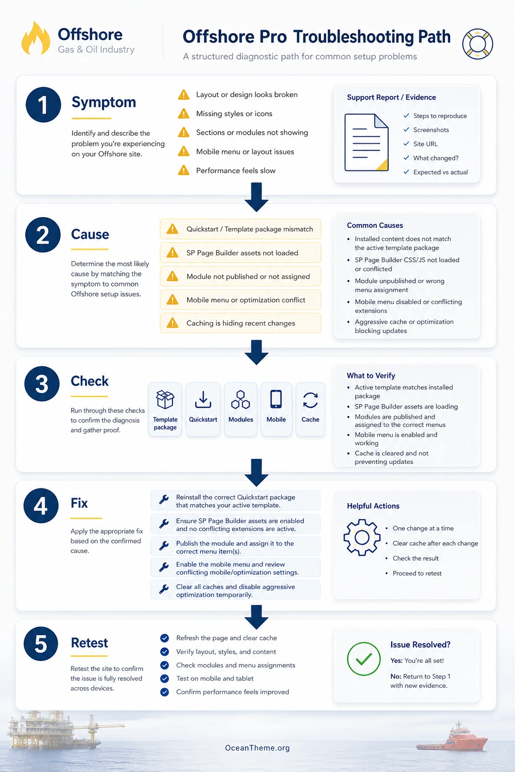 Troubleshooting WarpTheme Offshore Pro issues in Joomla