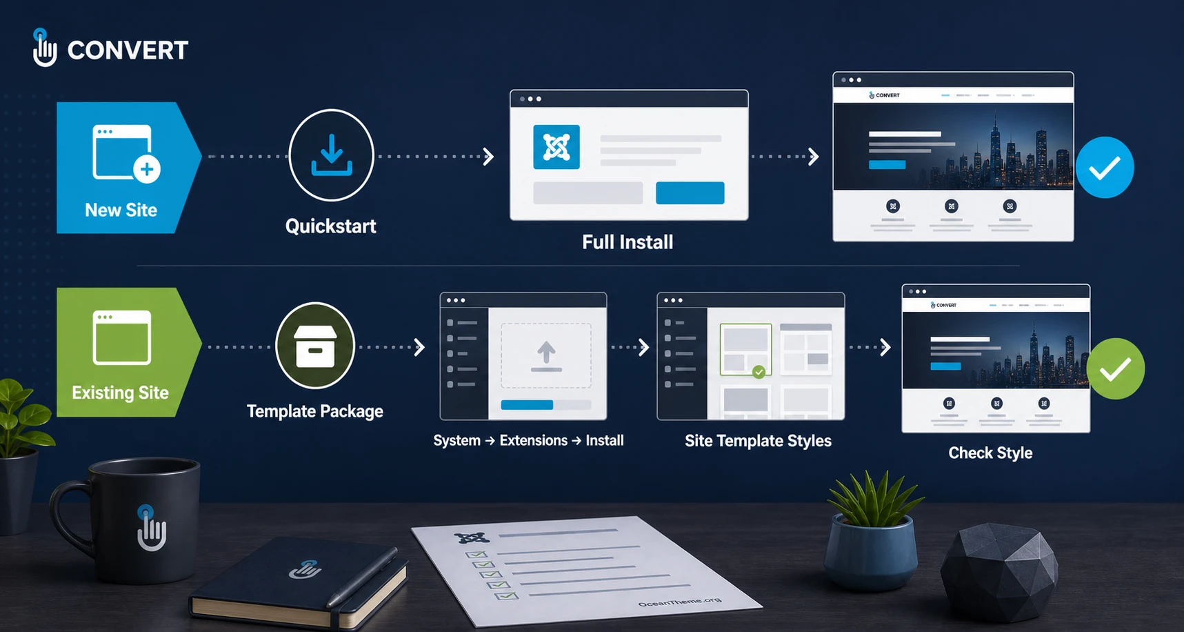 Decision flow between quickstart and manual WarpTheme Convert Pro installation