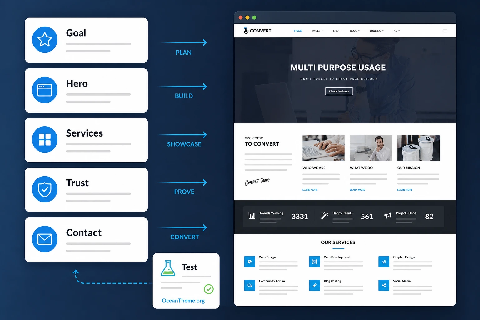 Example of setting up the WarpTheme Convert Pro homepage from goal to result