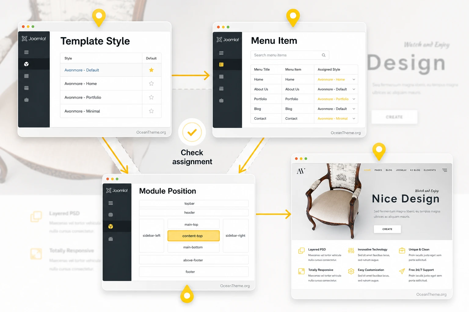Map of Template Styles, Menus, and Modules for the WarpTheme Avonmore Pro Joomla template