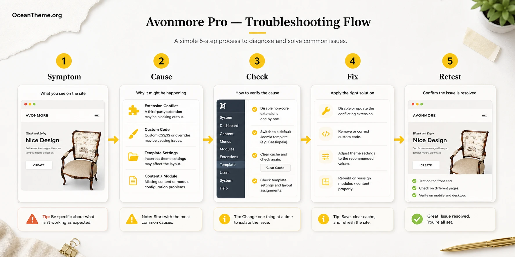 Troubleshooting a Joomla template: module, menu, cache, and mobile check