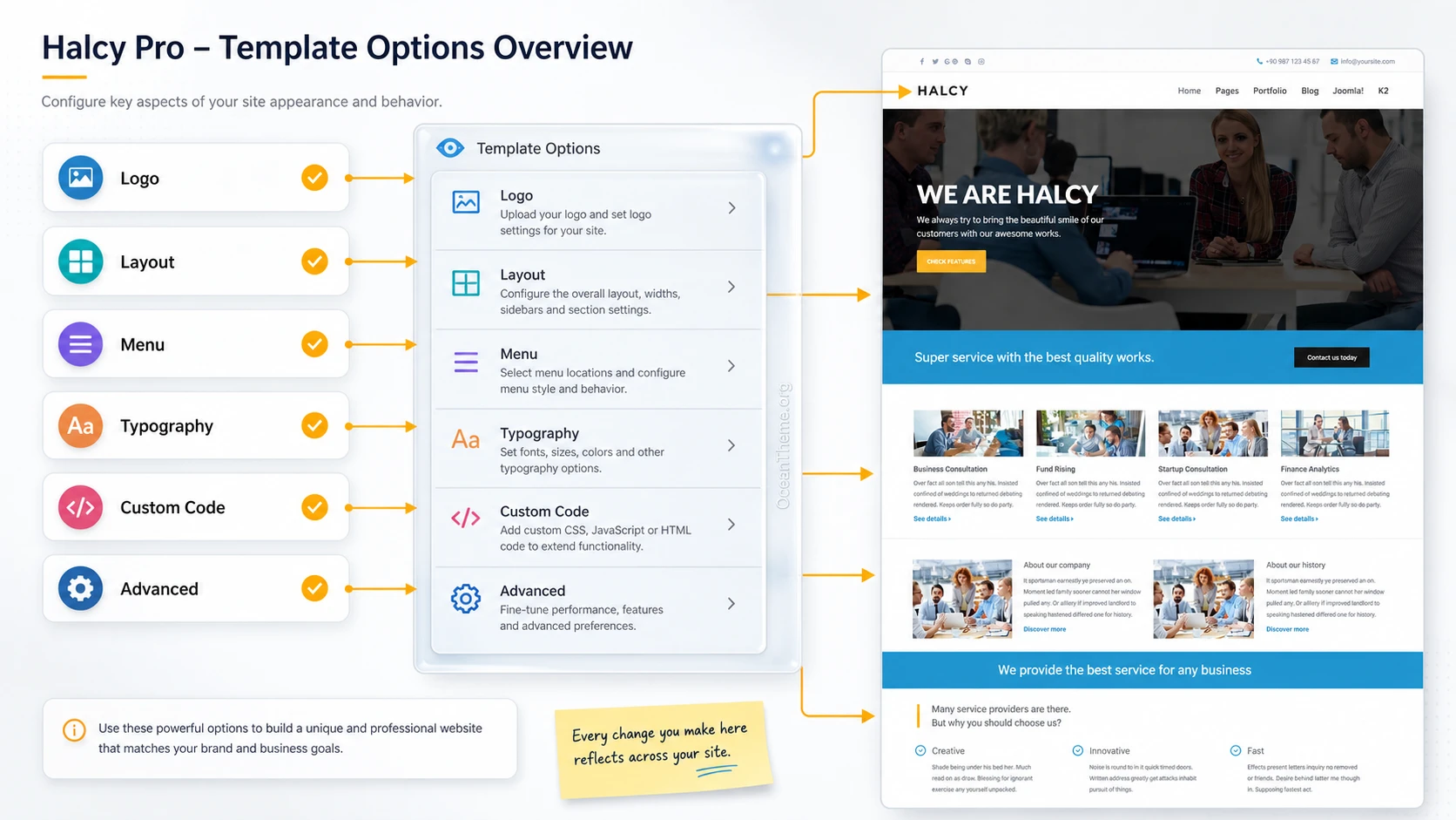 Template Options map for configuring WarpTheme Halcy Pro in Joomla