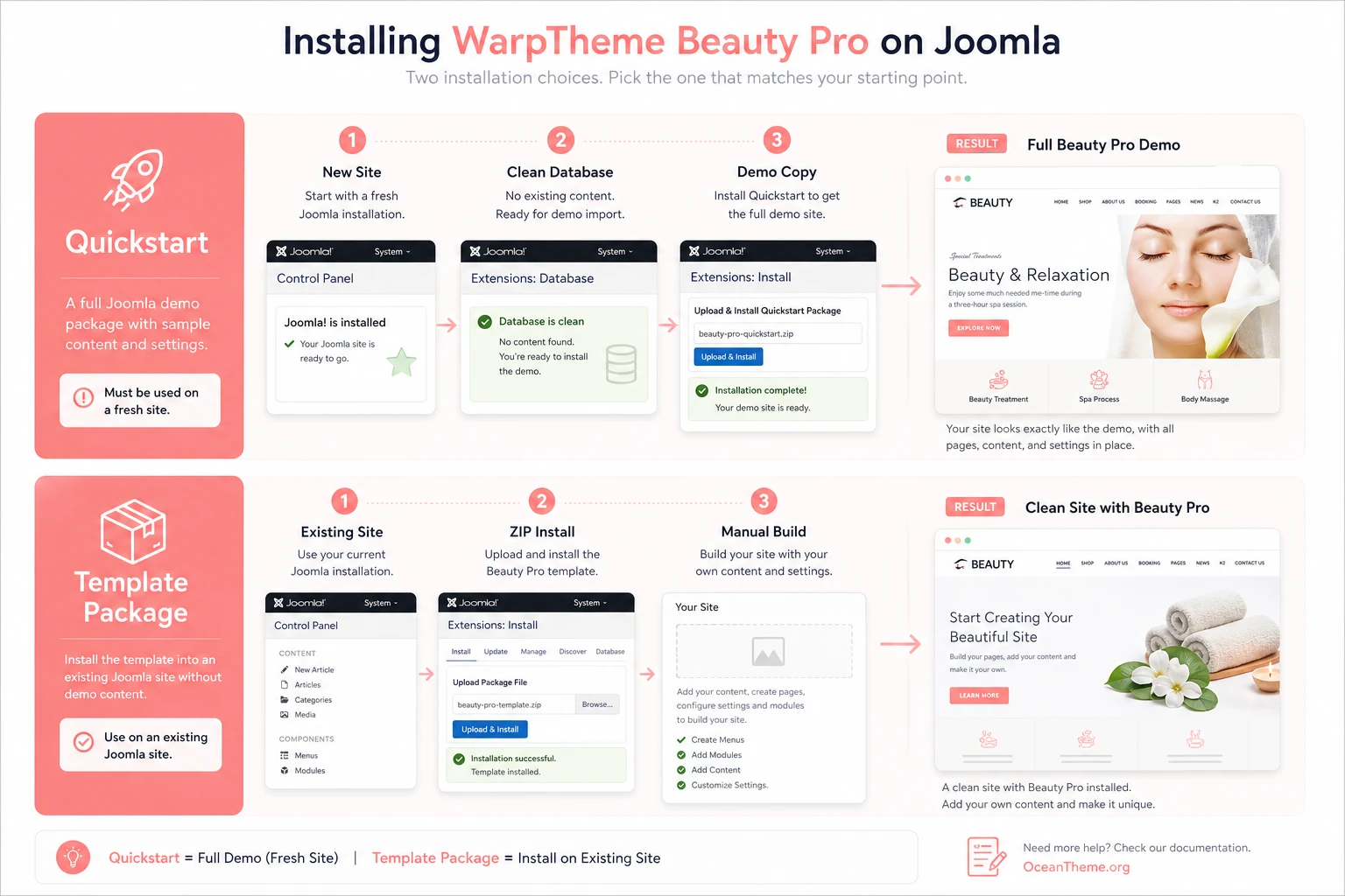 Decision flow between Quickstart and the WarpTheme Beauty Pro template package