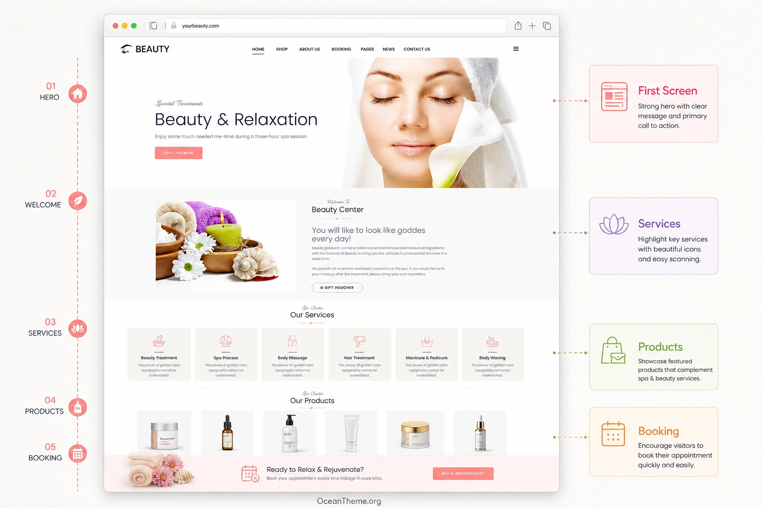 Homepage plan for WarpTheme Beauty Pro with salon services and products