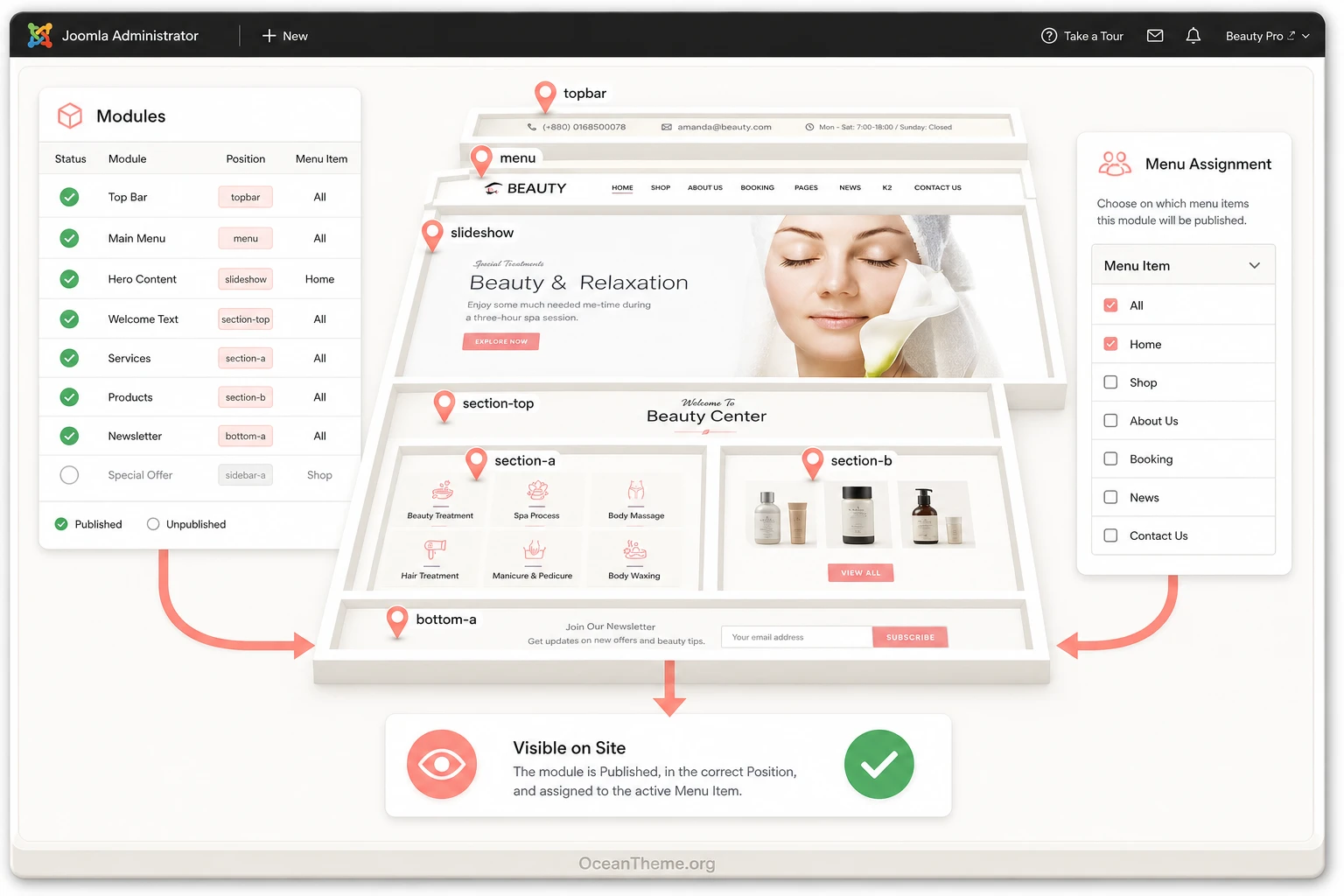 Joomla module position map for configuring the Beauty Pro header and footer