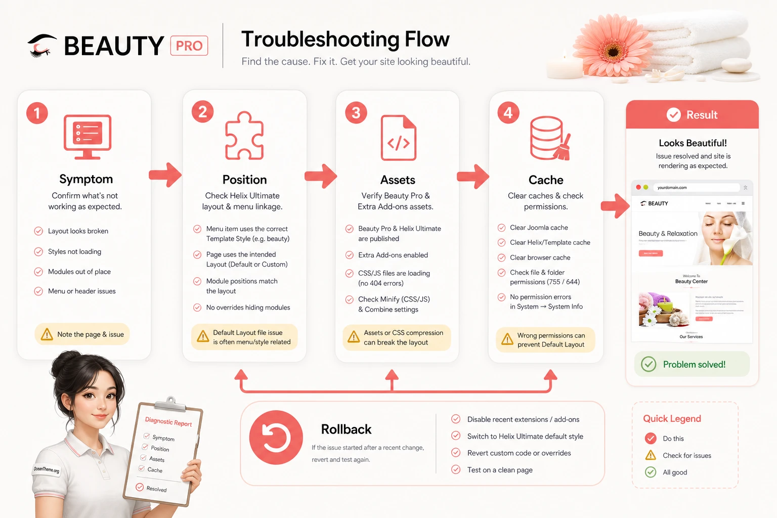 Troubleshooting the Beauty Pro Joomla template with modules and cache
