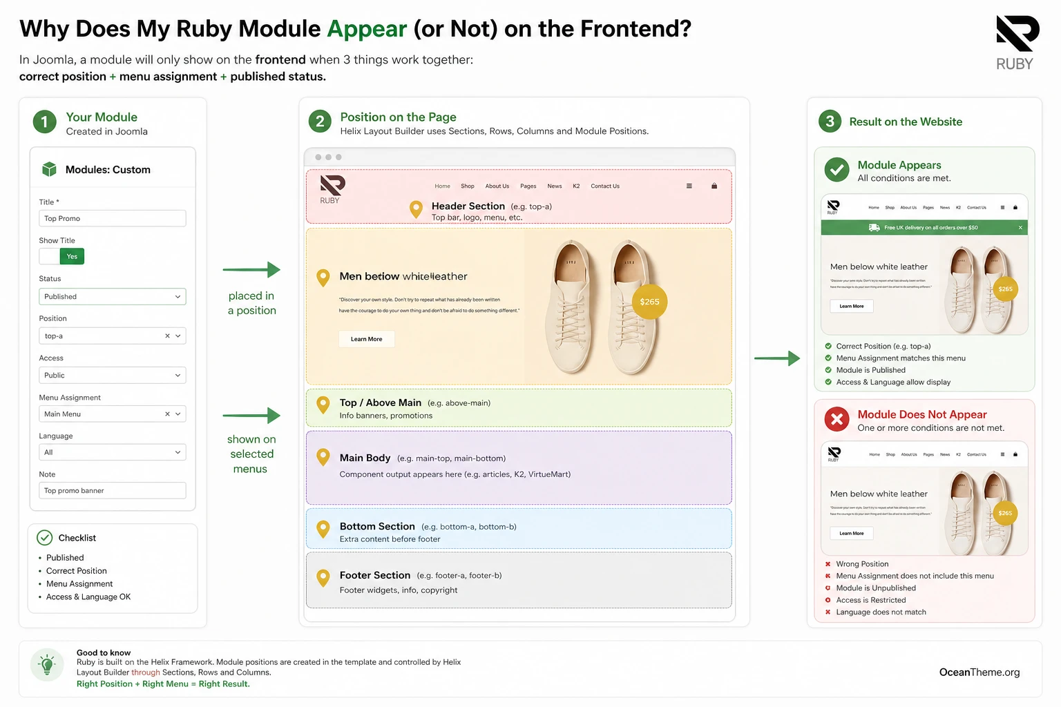 Map of module positions and front-end output for the Ruby Joomla template