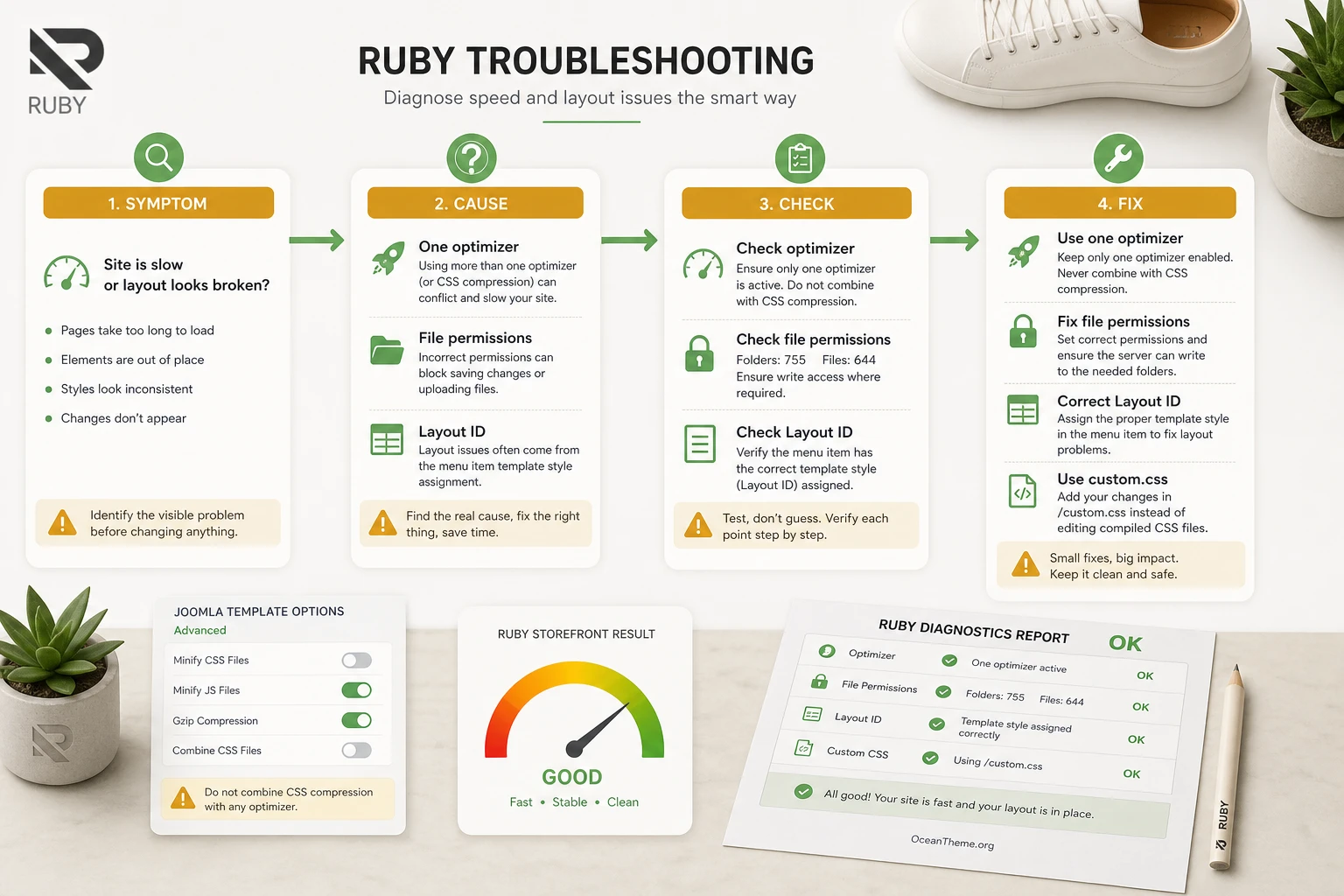 Troubleshooting performance and optimization conflicts in the Ruby Joomla template