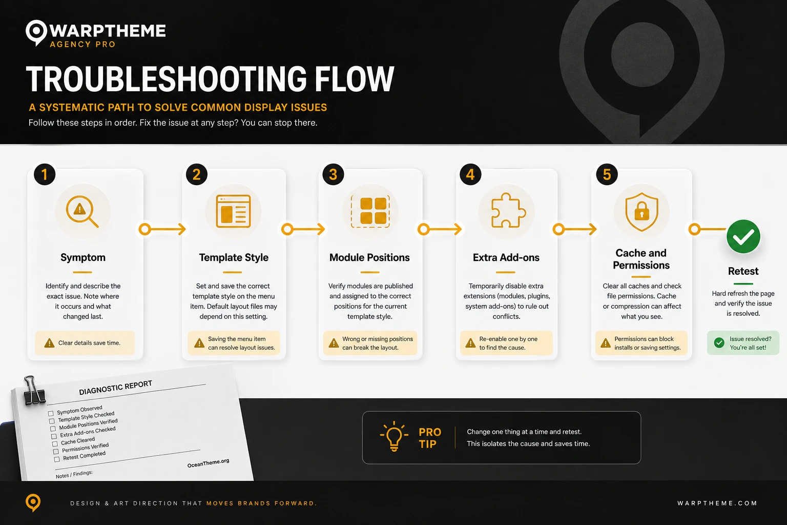 WarpTheme Agency Pro error troubleshooting in Joomla