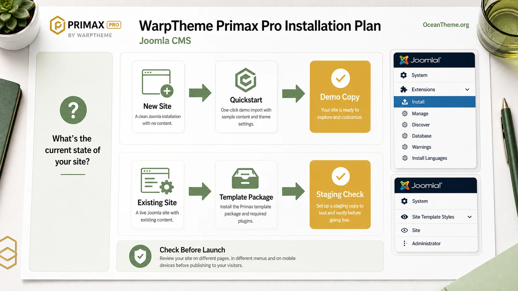 Decision diagram between Quickstart and the standard WarpTheme Primax Pro package