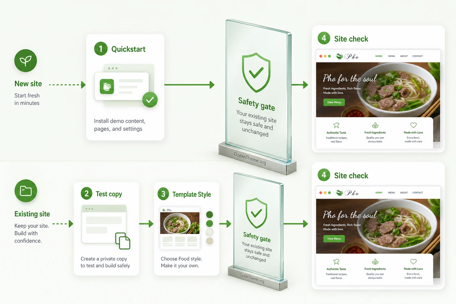 WarpTheme Food Pro installation map through quickstart or a standalone Joomla template