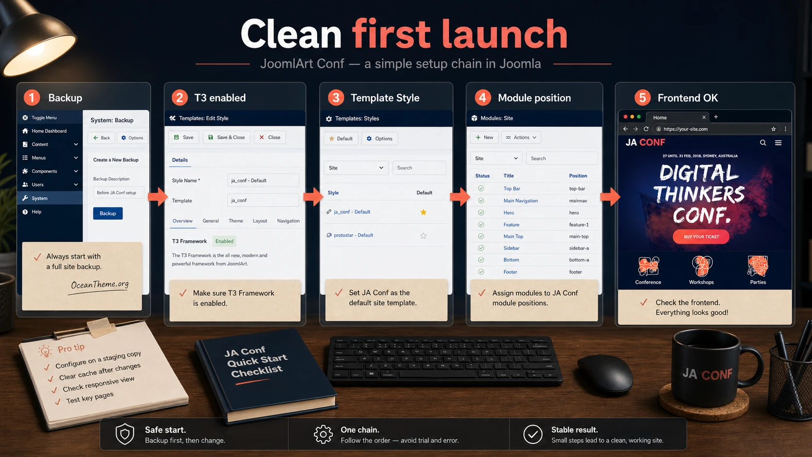 Primary JoomlArt Conf setup map in Joomla template styles and modules