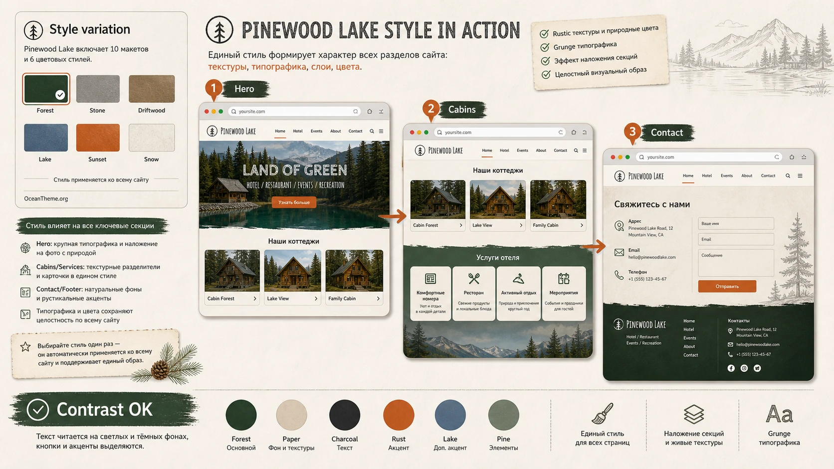 How the Pinewood Lake style connects to ready-made pages and the visible site result