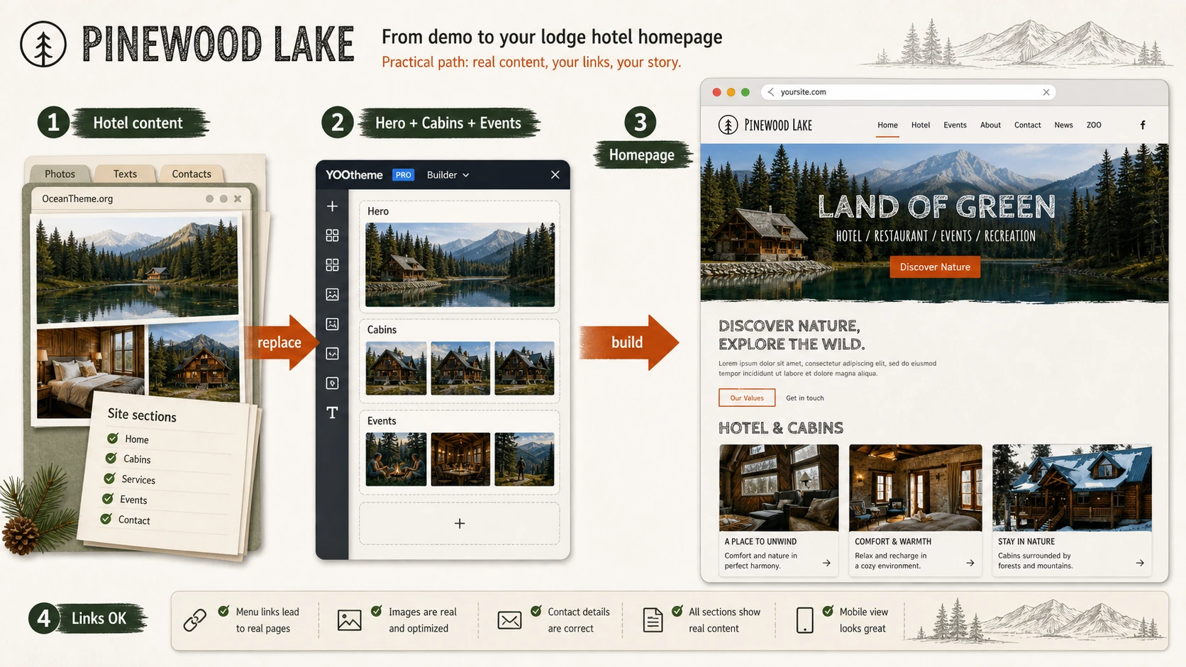 Practical homepage setup scenario for YOOtheme Pinewood Lake on a hotel site