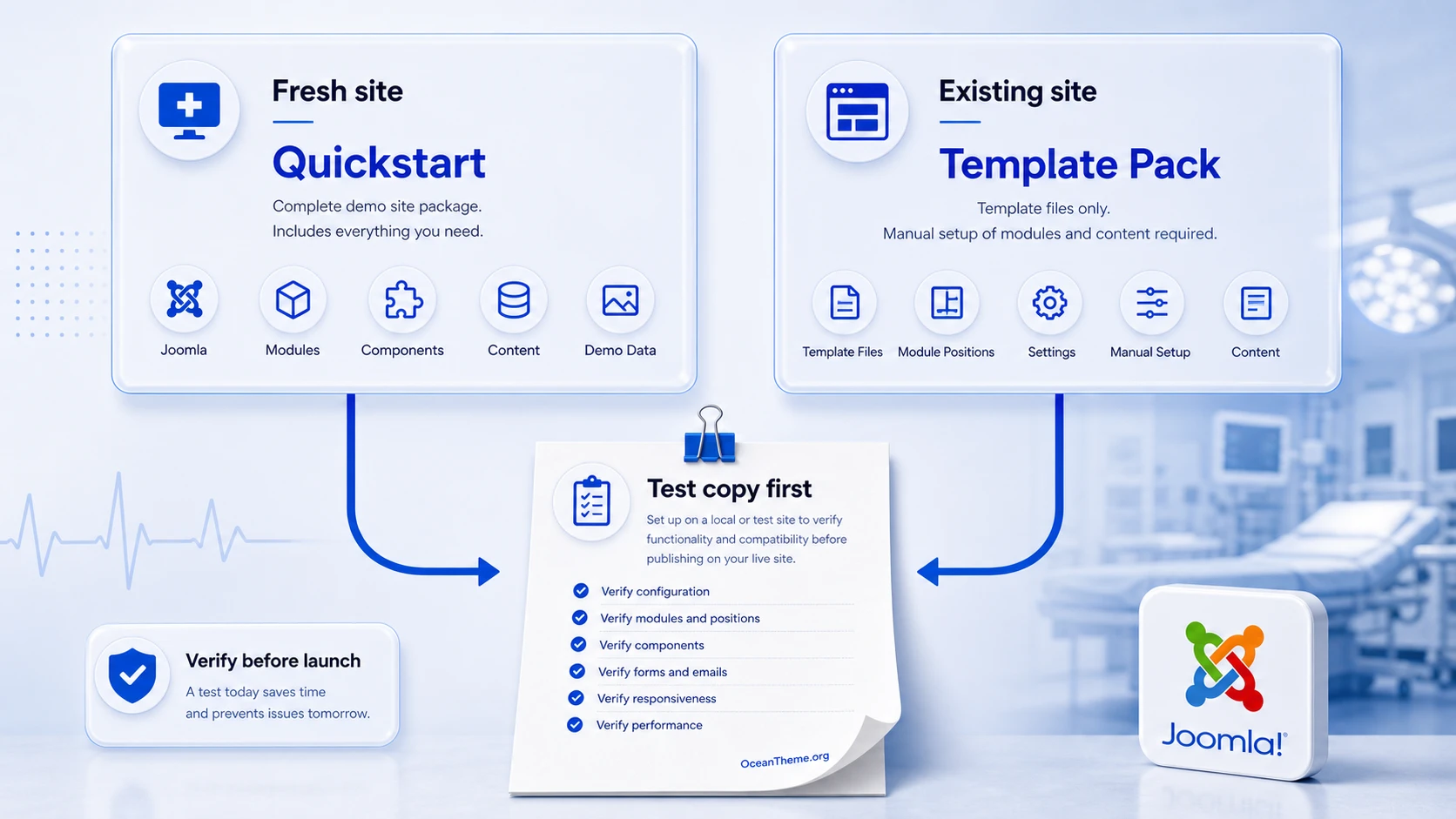 Decision diagram for choosing between Quickstart and the template pack for JoomShaper Medico