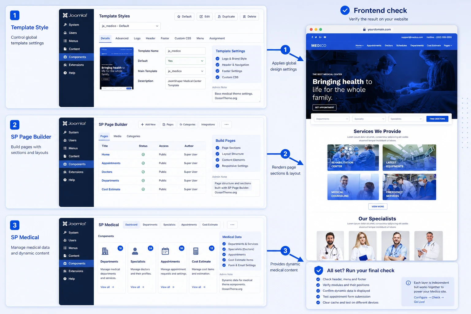 JoomShaper Medico configuration map for the template, pages, and SP Medical