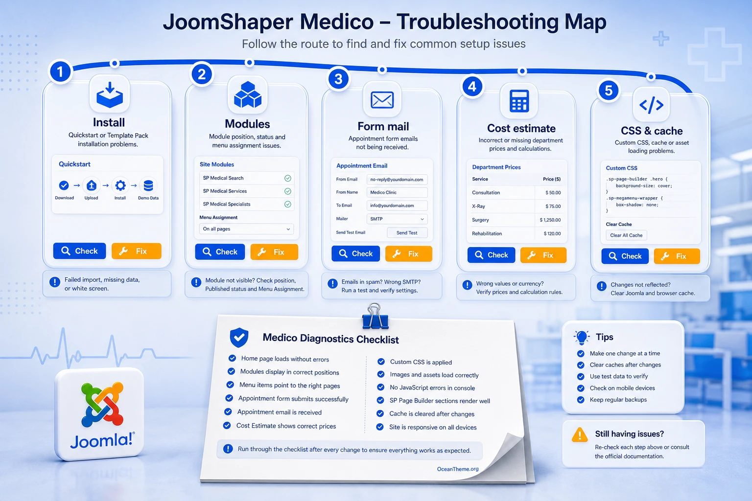 Medico error diagnosis map for the Joomla template and SP Medical