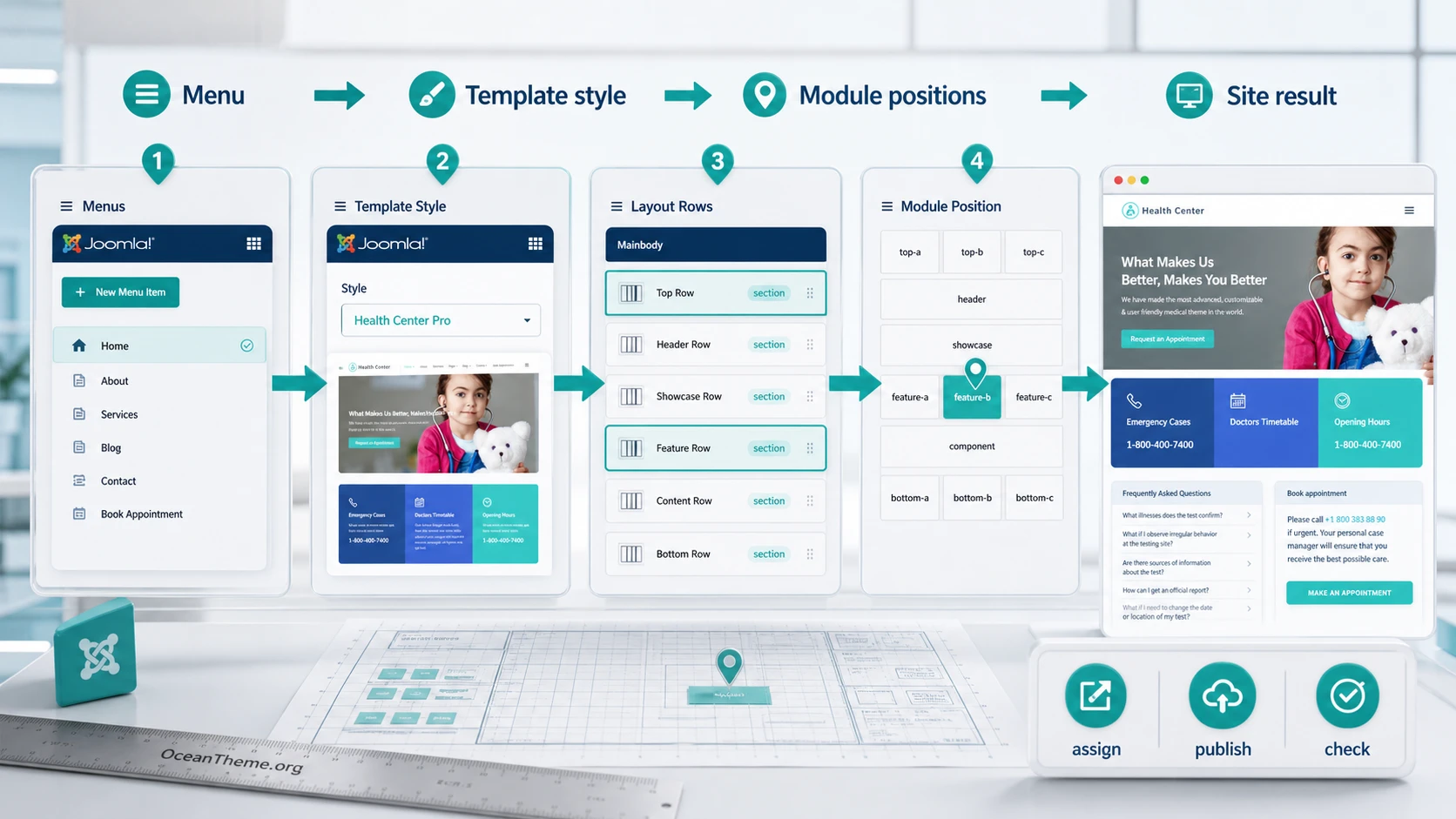 Diagram showing the relationship between the menu, module positions, and the Health Center homepage