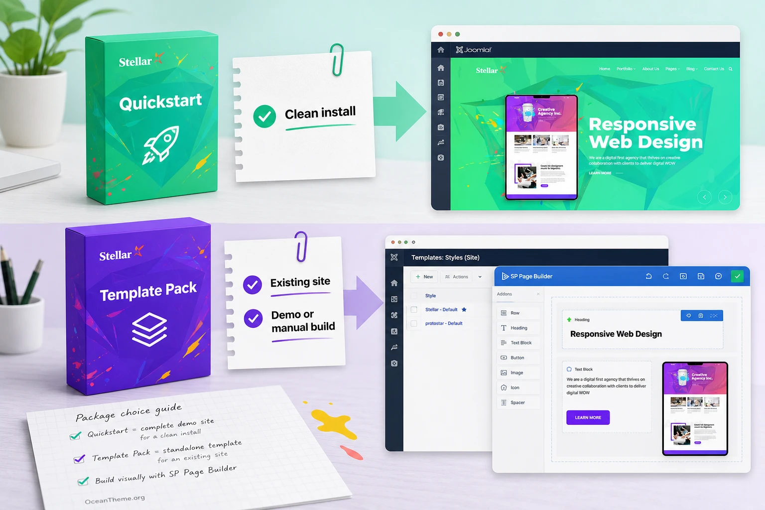 Decision flow for choosing Quickstart or Template Pack for JoomShaper Stellar