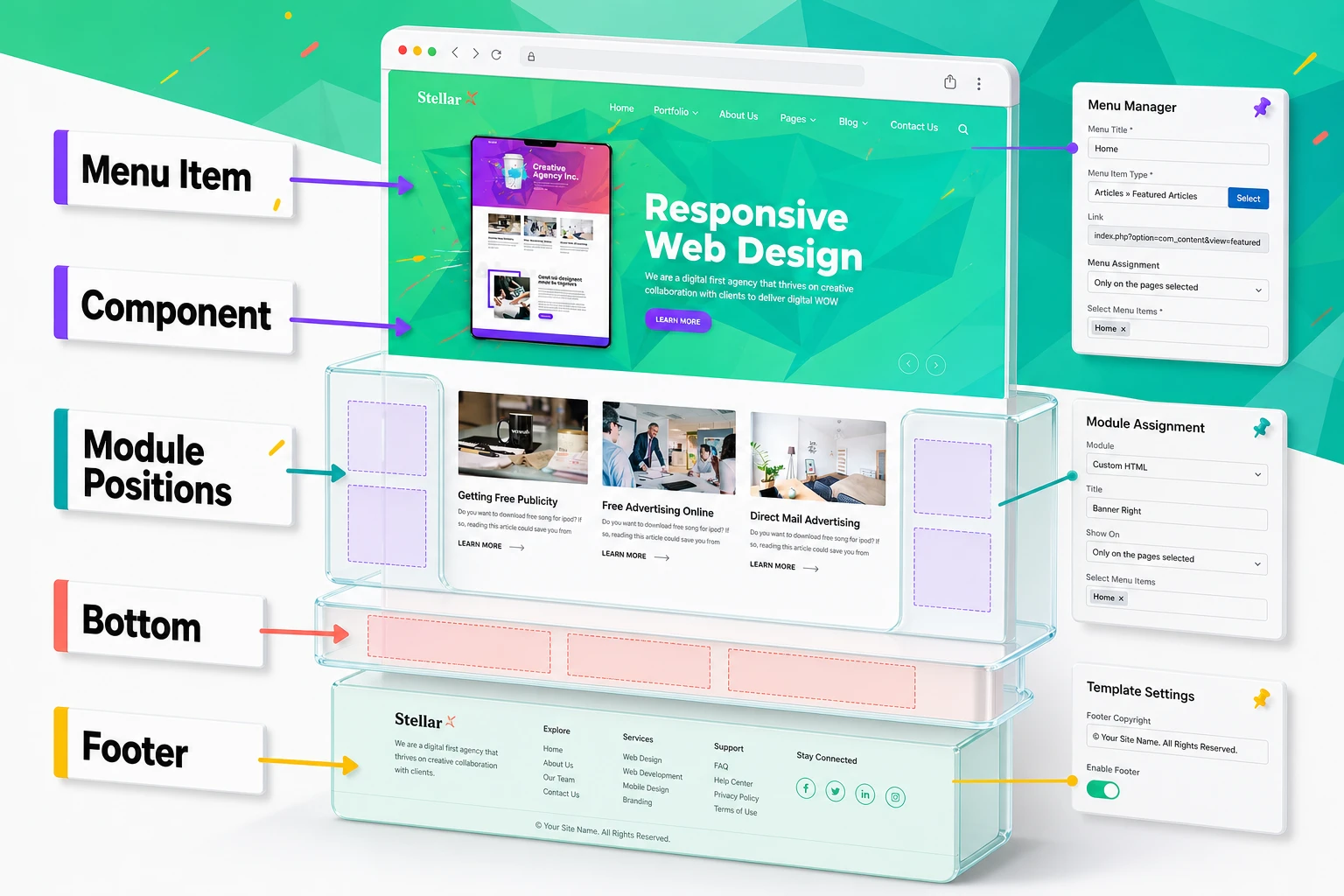 Map of Joomla module positions and menus for the Stellar template