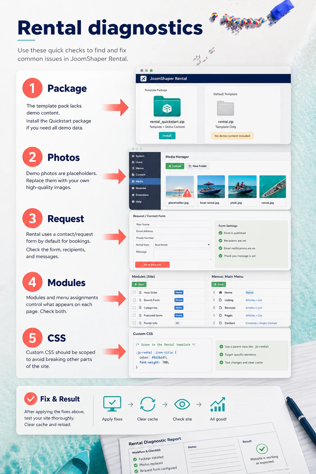 Diagnosing common JoomShaper Rental issues in Joomla