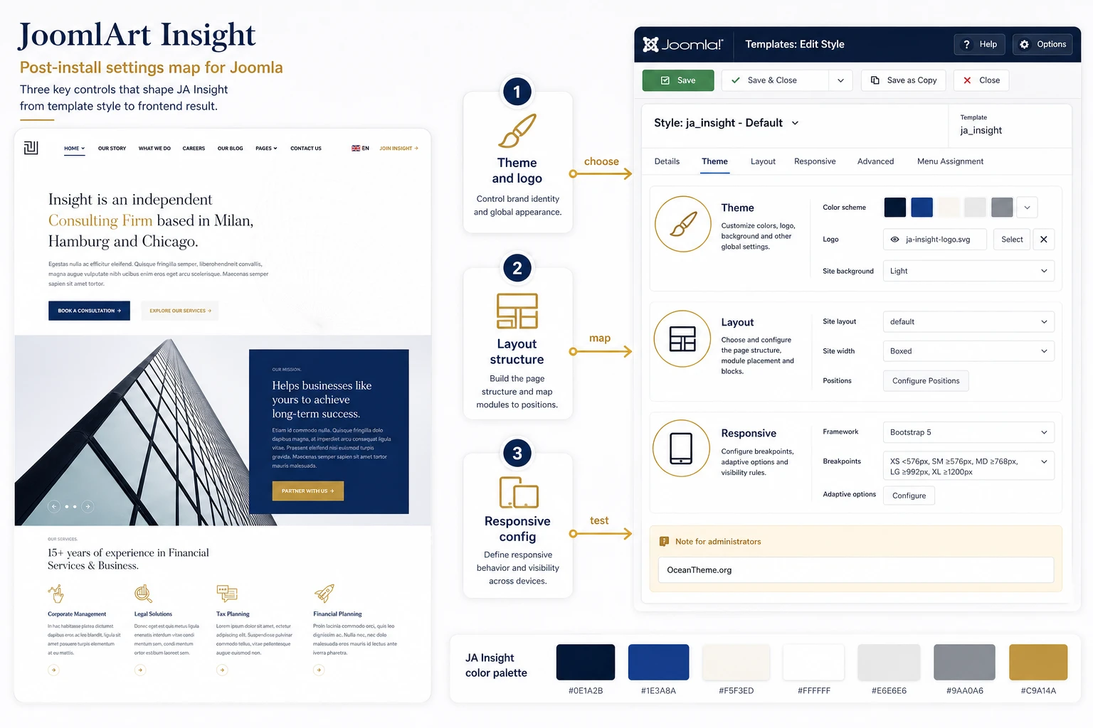 Map of JoomlArt Insight template style and theme settings