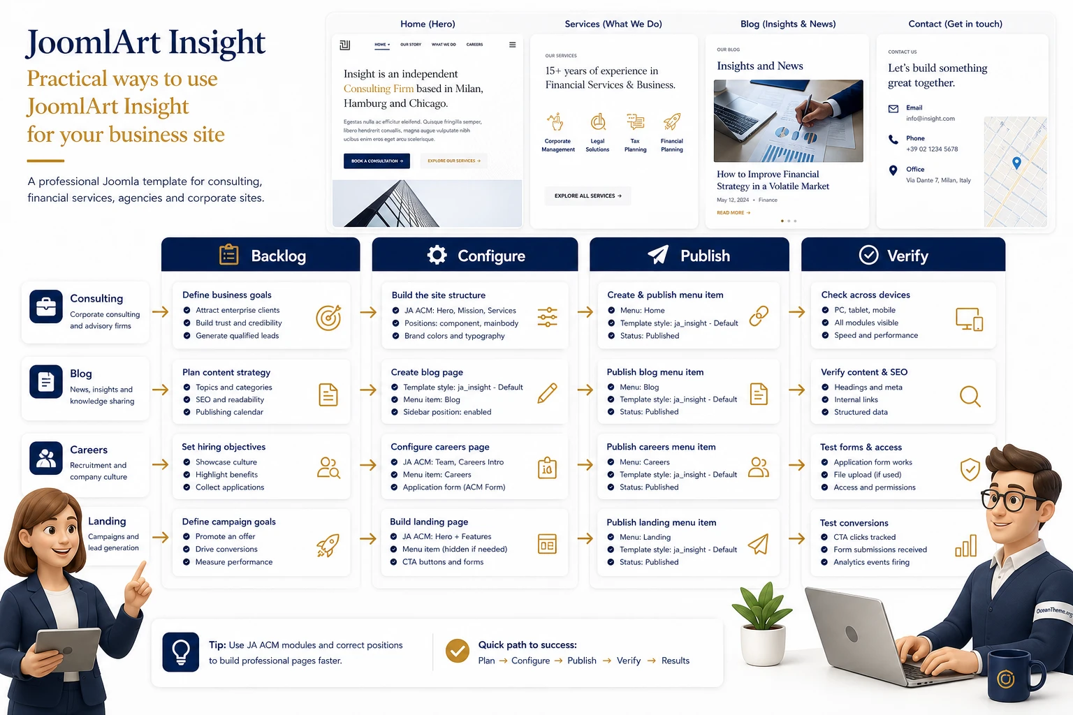 Kanban-style usage scenarios for JoomlArt Insight across different business websites