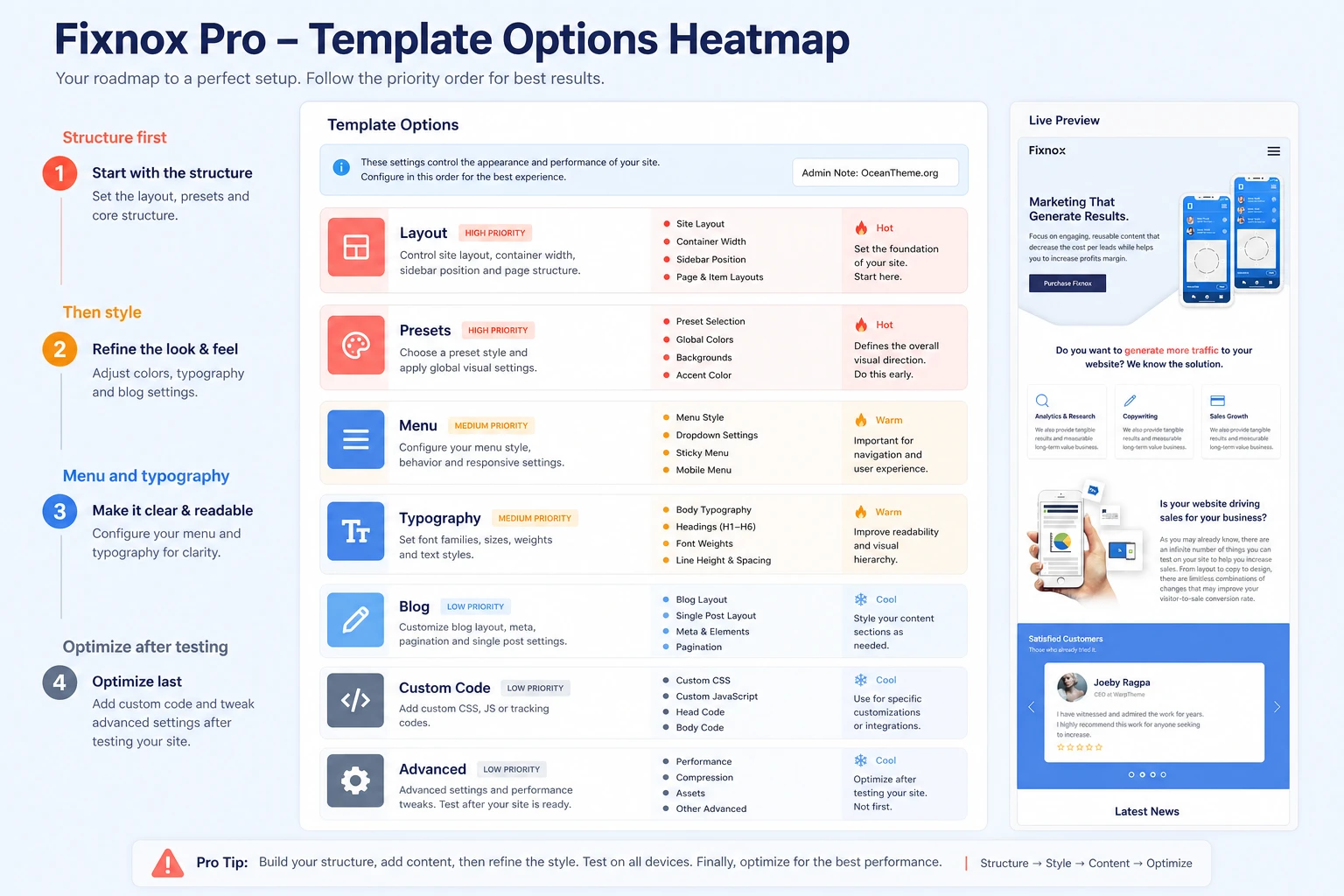 Map of WarpTheme Fixnox Pro settings in Joomla Template Options