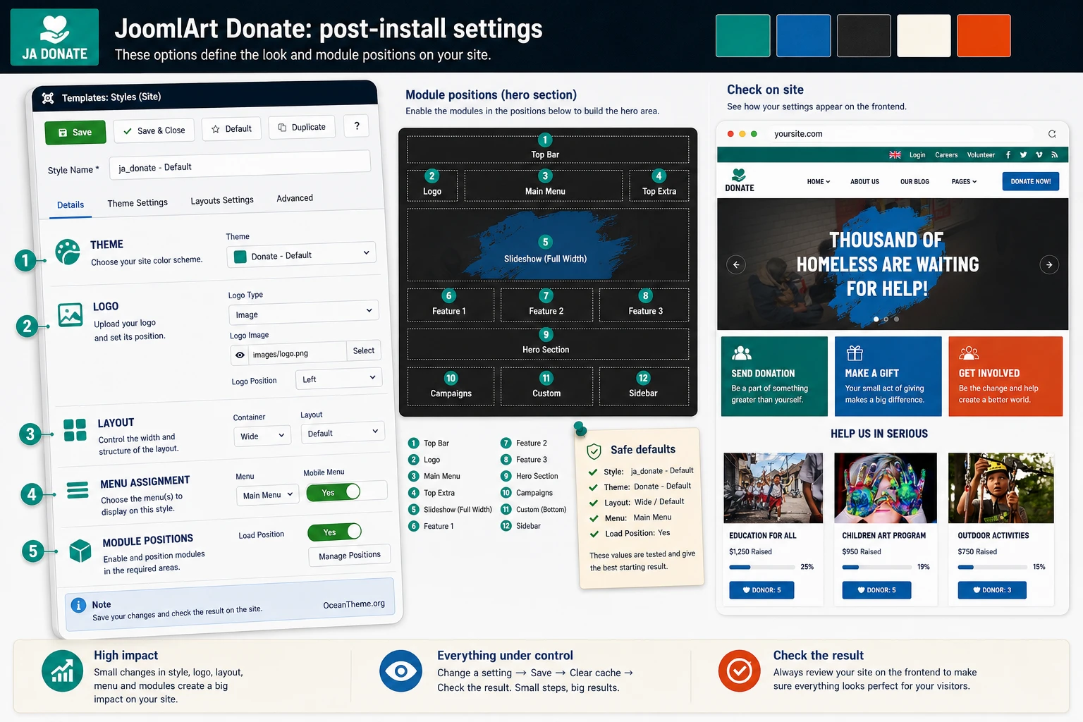 JoomlArt Donate settings map: template style, theme, layout, menu assignment, and module positions