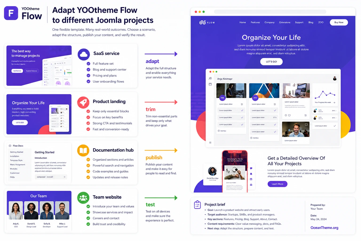 Practical YOOtheme Flow use scenarios across different Joomla websites