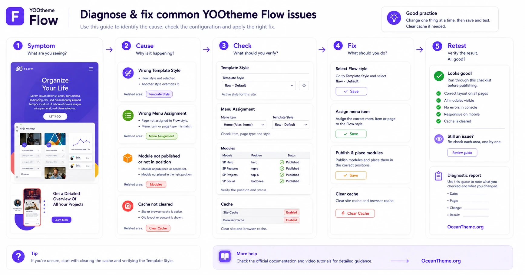 Troubleshooting common YOOtheme Flow issues in Joomla
