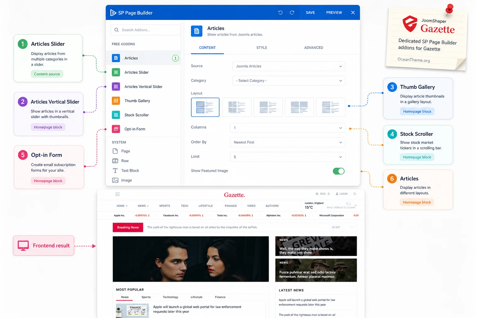 Map of JoomShaper Gazette special addons for a news portal