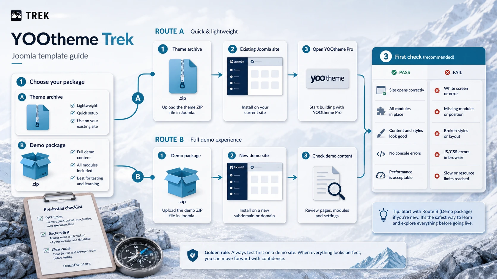 YOOtheme Trek installation map through Joomla and YOOtheme Pro