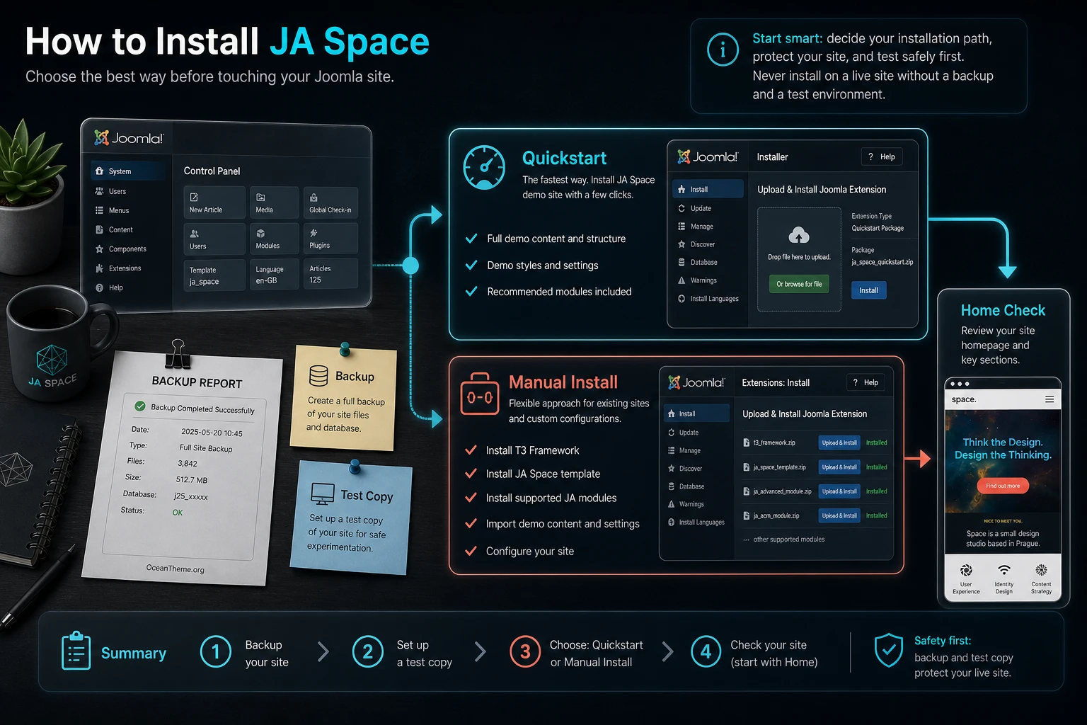 JoomlArt Space installation prep map for Joomla