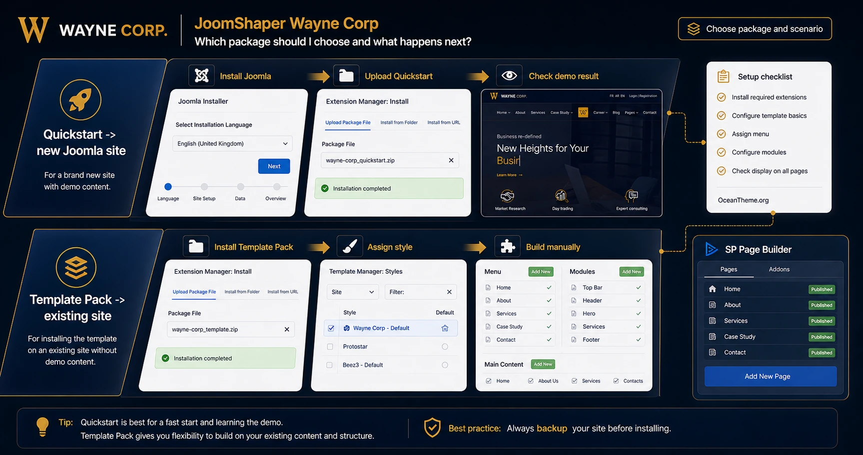 Decision diagram between Quickstart and Template Pack for JoomShaper Wayne Corp