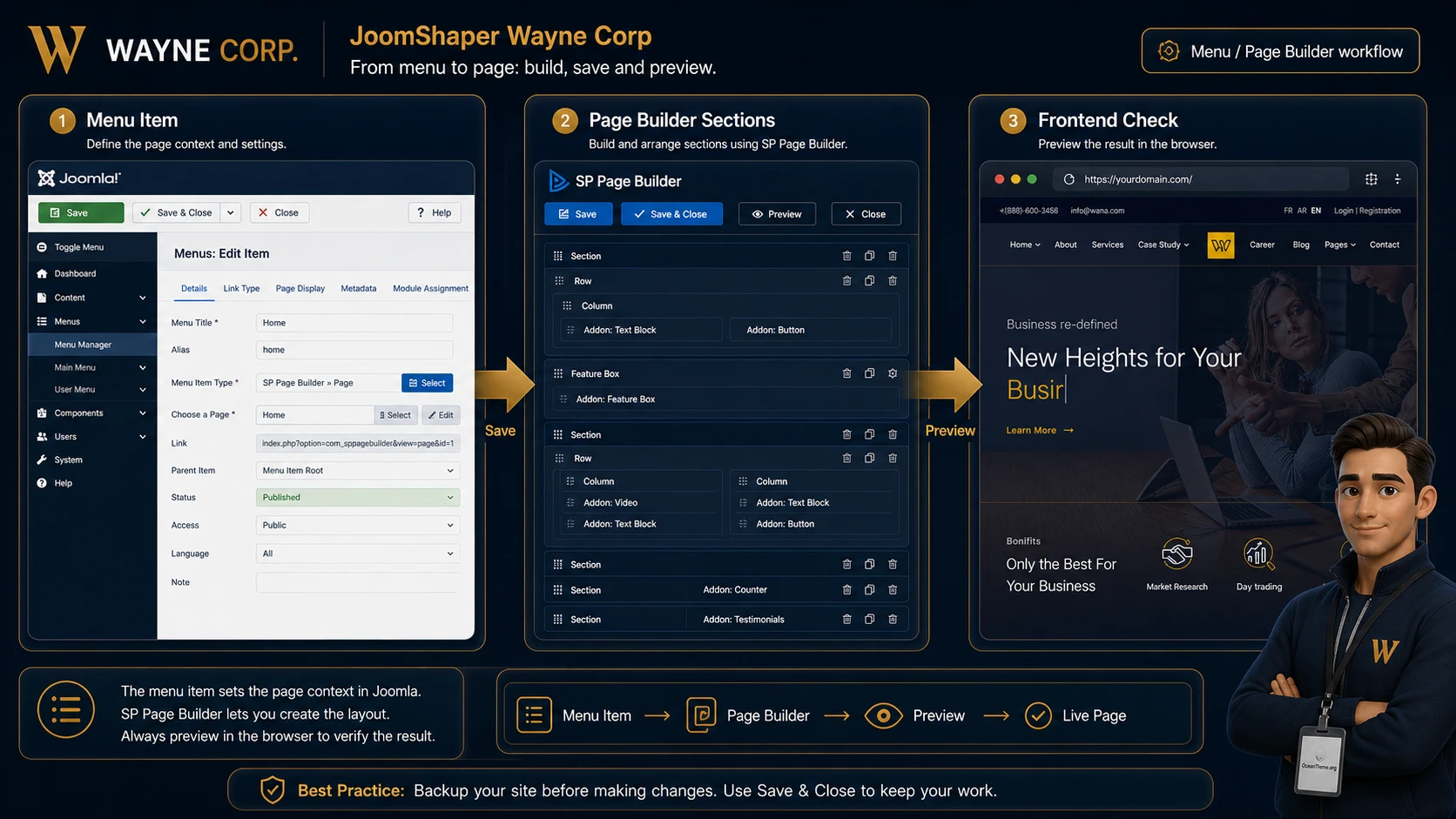 Wayne Corp homepage setup map through the Joomla menu and SP Page Builder