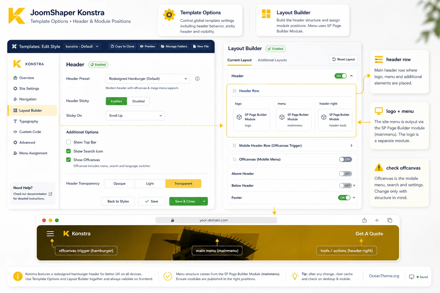 Diagram for configuring the Joomla menu and module positions in the Konstra template