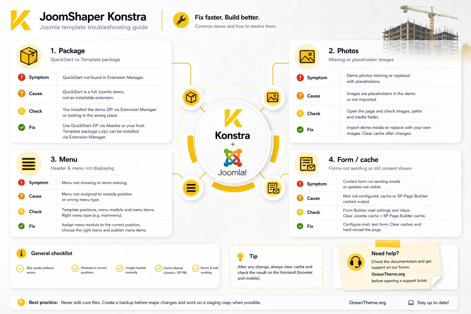 Diagnostic map of Konstra issues for a Joomla template